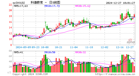 科德教育