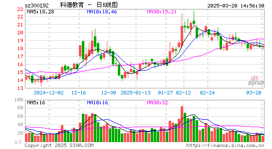 科德教育