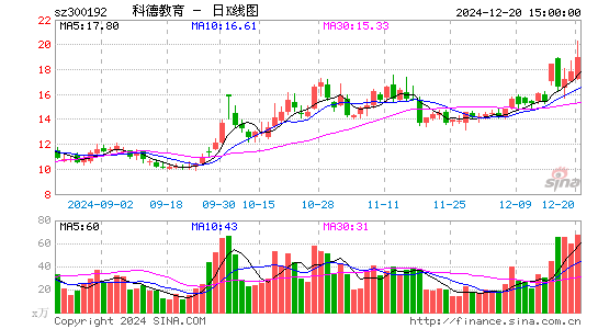 科德教育