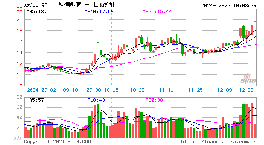 科德教育