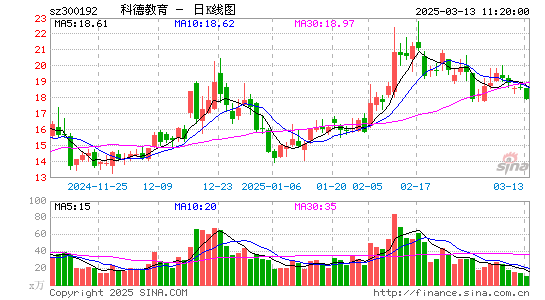 科德教育