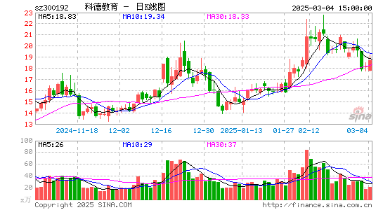 科德教育