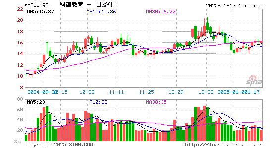 科德教育