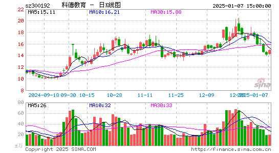 科德教育