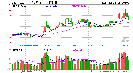 科德教育