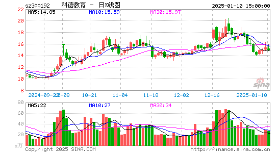 科德教育