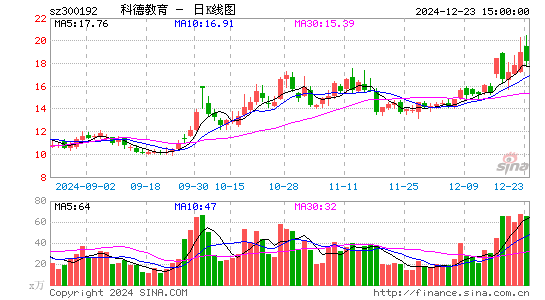 科德教育