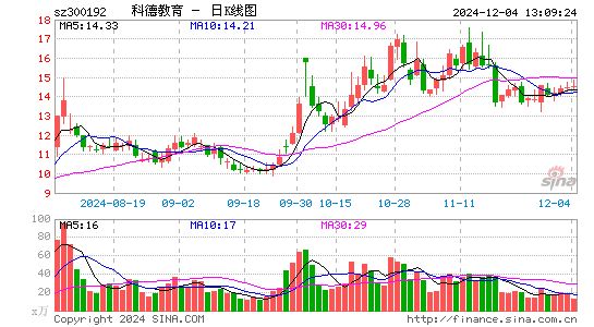 科德教育