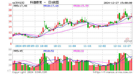 科德教育