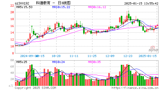 科德教育