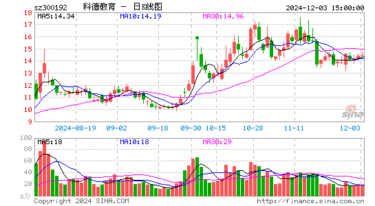 科德教育