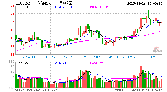 科德教育