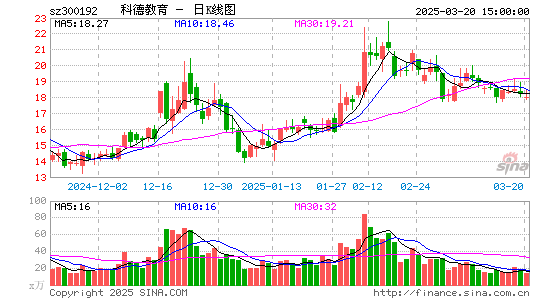 科德教育