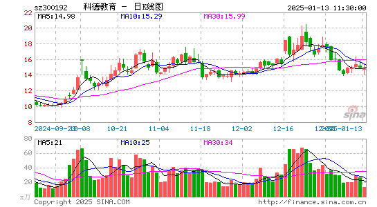 科德教育