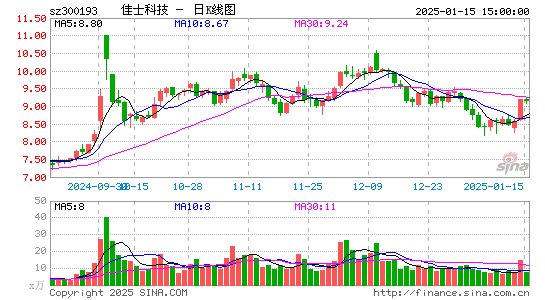 佳士科技