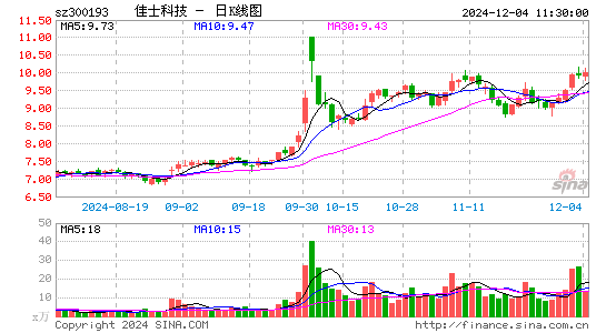 佳士科技