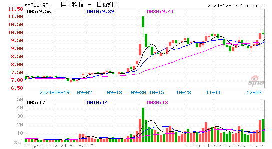 佳士科技