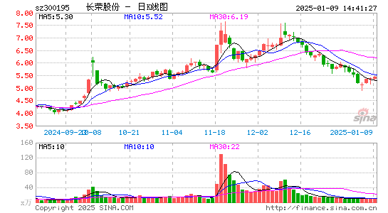 长荣股份