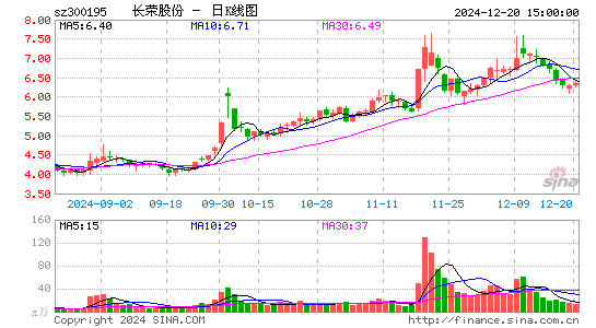 长荣股份