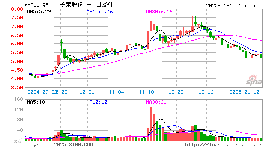 长荣股份