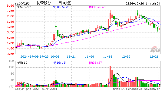 长荣股份