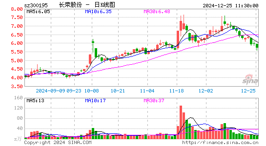 长荣股份