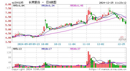 长荣股份