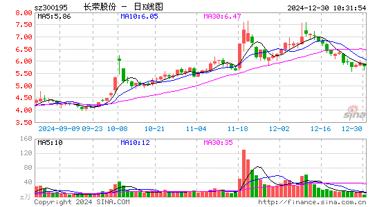 长荣股份