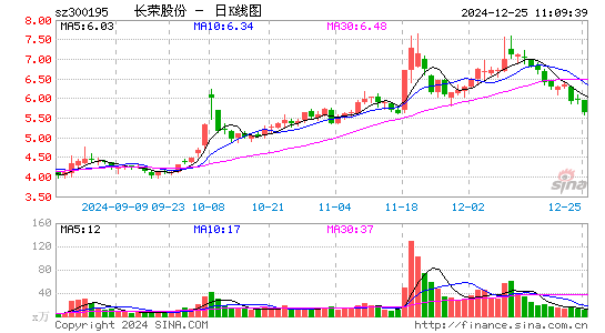 长荣股份