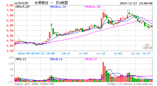 长荣股份