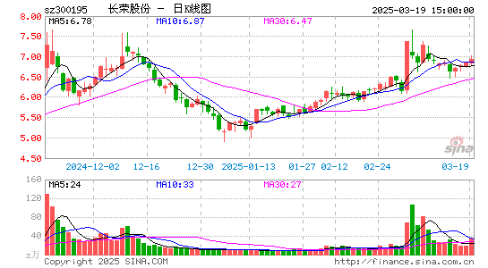 长荣股份