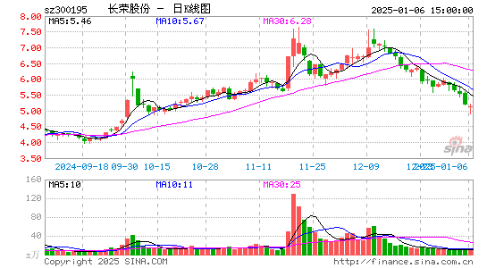 长荣股份