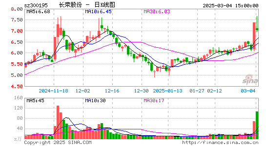 长荣股份