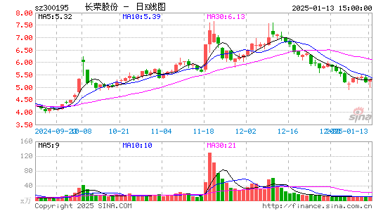 长荣股份