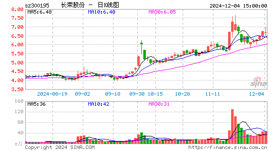 长荣股份