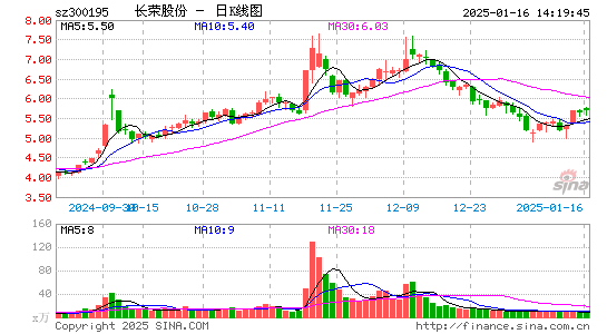 长荣股份