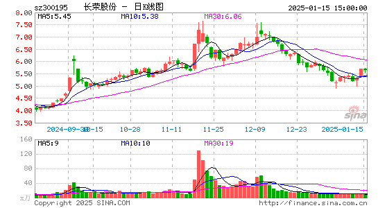 长荣股份