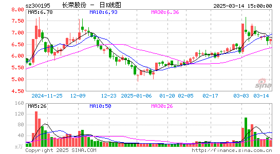 长荣股份