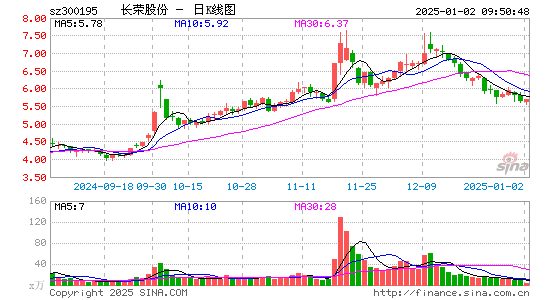 长荣股份