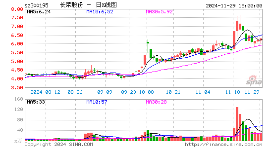 长荣股份