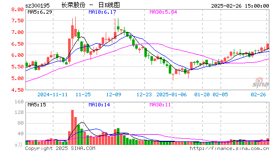 长荣股份