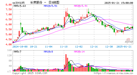 长荣股份