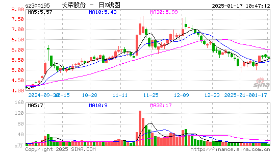 长荣股份