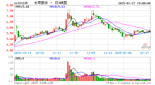 长荣股份