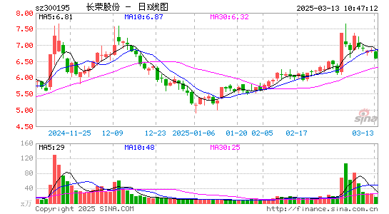 长荣股份