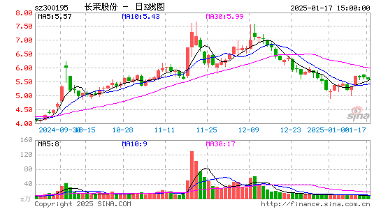 长荣股份