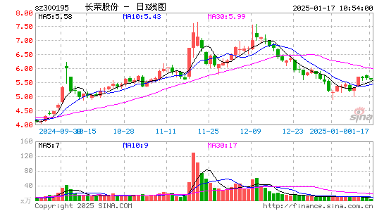 长荣股份