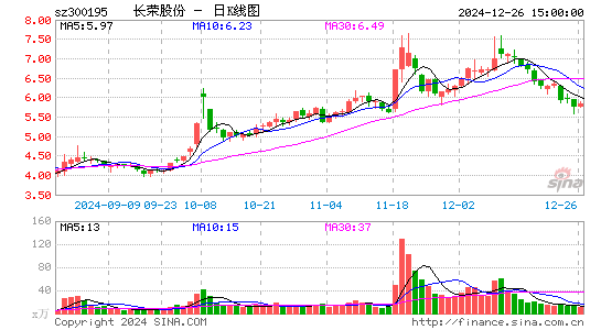 长荣股份