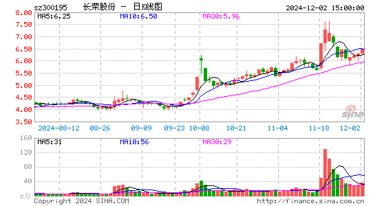 长荣股份