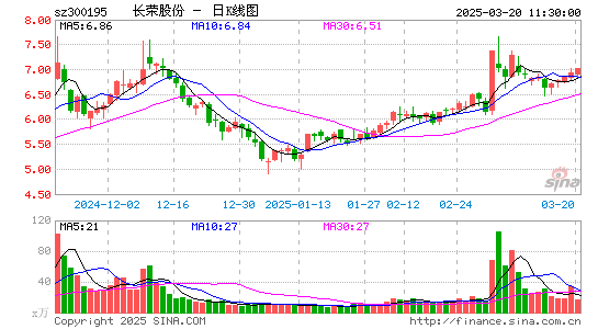 长荣股份